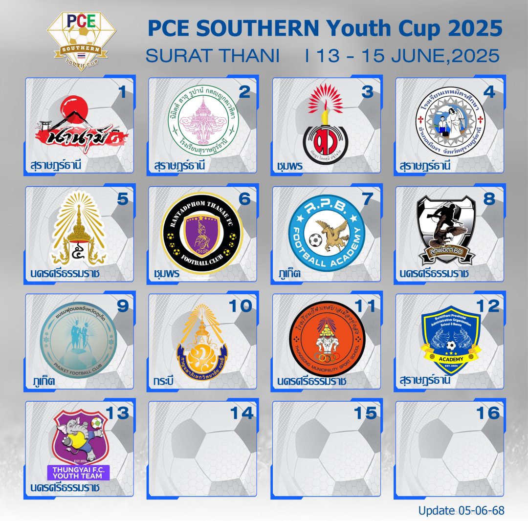 Tournament Overview